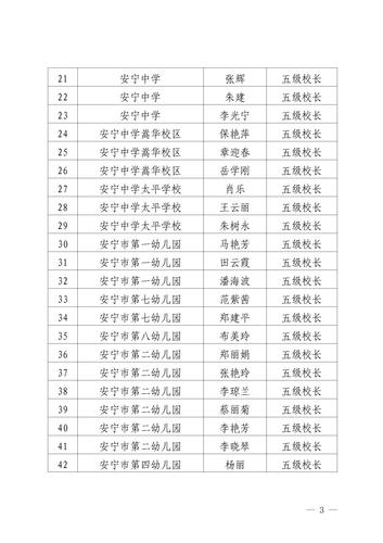 2021年安宁市基础教育学校三四五级校长职级评审审议结果公示（定稿）_03