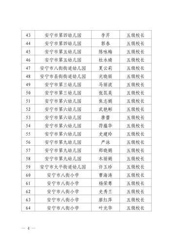2021年安宁市基础教育学校三四五级校长职级评审审议结果公示（定稿）_04