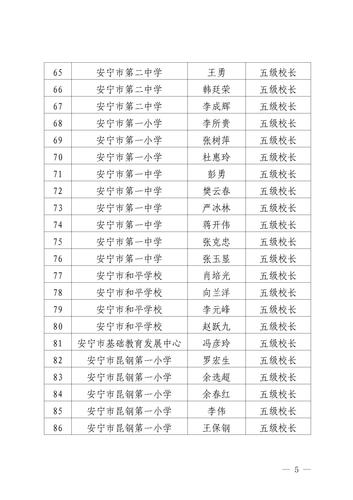 2021年安宁市基础教育学校三四五级校长职级评审审议结果公示（定稿）_05