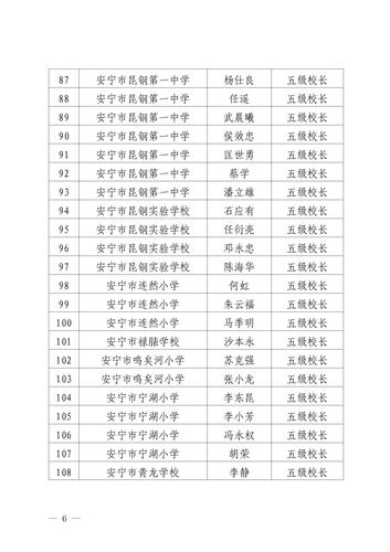 2021年安宁市基础教育学校三四五级校长职级评审审议结果公示（定稿）_06
