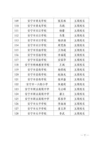 2021年安宁市基础教育学校三四五级校长职级评审审议结果公示（定稿）_07