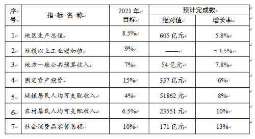 企业微信截图_1650261202168