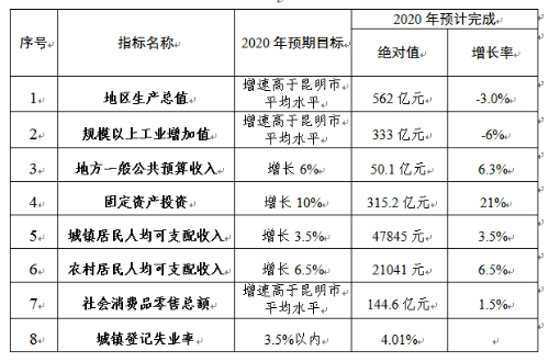 企业微信截图_16502730363202