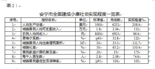 企业微信截图_16504237924087