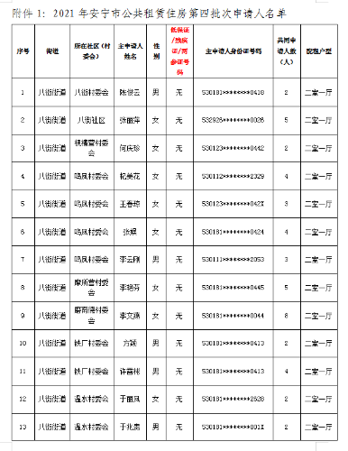 表1
