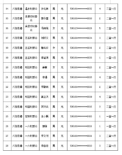 表2