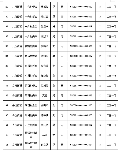 表3