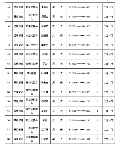 表4