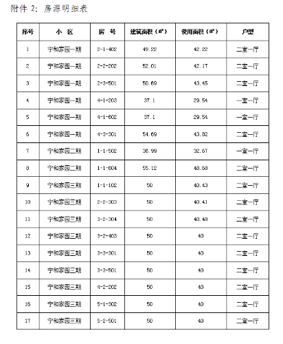 表6