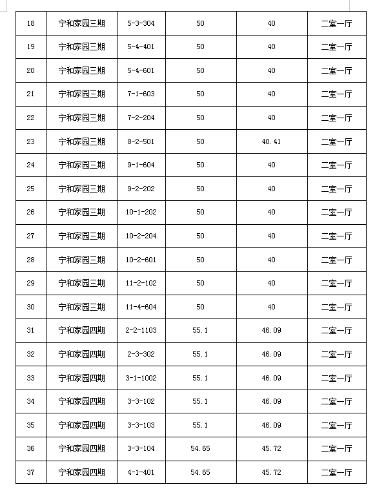 表7