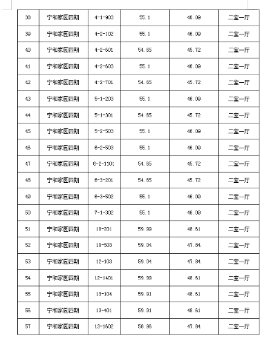 表8