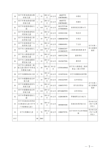 安宁市2022年秋季学期公办幼儿园招生公告(2022.4.28 18：15终稿(1)_06