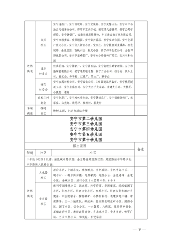 安宁市2022年秋季学期公办幼儿园招生公告(2022.4.28 18：15终稿(1)_08