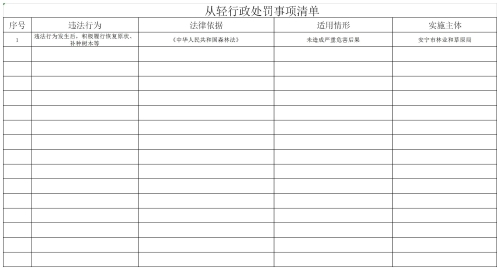 安宁市林草局容错纠错柔性执法“五张清单”——从轻行政处罚事项清单