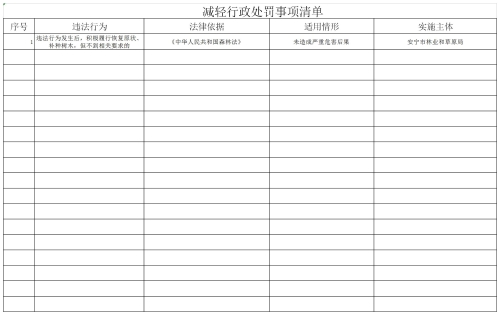 安宁市林草局容错纠错柔性执法“五张清单”——减轻行政处罚事项清单