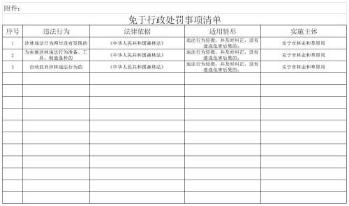 安宁市林草局容错纠错柔性执法“五张清单”——免于行政处罚事项清单
