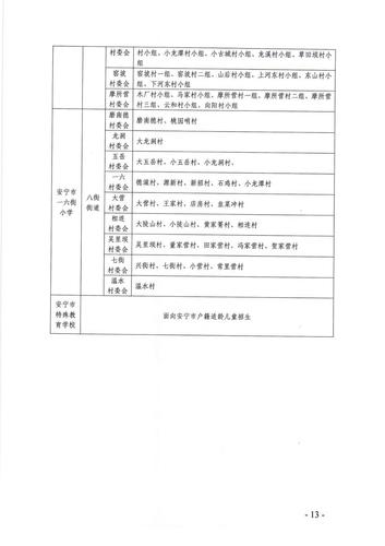 安宁市2022年小学一年级现场验证操作指南_12