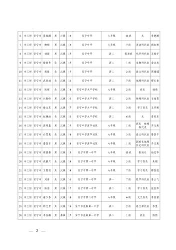关于2021—2022学年度昆明市三好学生优秀学生干部和先进班集体评选推荐情况的公示_02