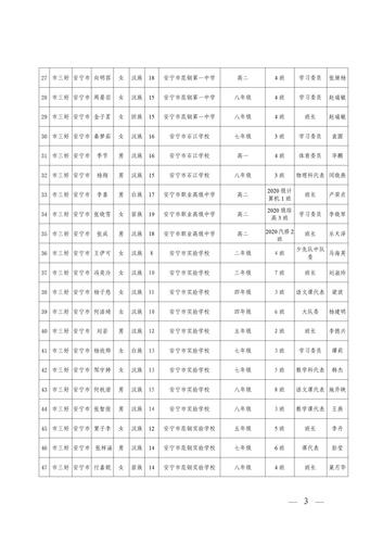 关于2021—2022学年度昆明市三好学生优秀学生干部和先进班集体评选推荐情况的公示_03