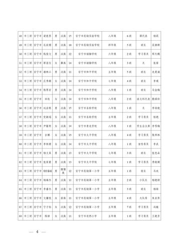关于2021—2022学年度昆明市三好学生优秀学生干部和先进班集体评选推荐情况的公示_04