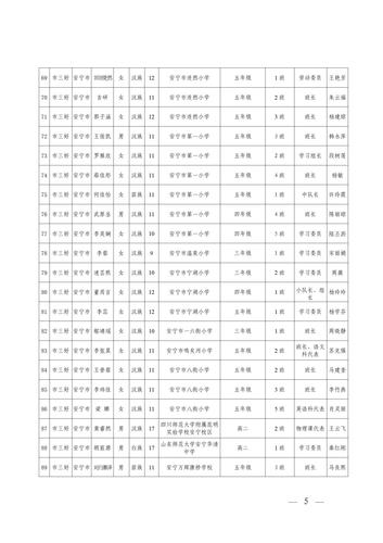 关于2021—2022学年度昆明市三好学生优秀学生干部和先进班集体评选推荐情况的公示_05