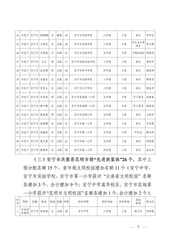 关于2021—2022学年度昆明市三好学生优秀学生干部和先进班集体评选推荐情况的公示_07