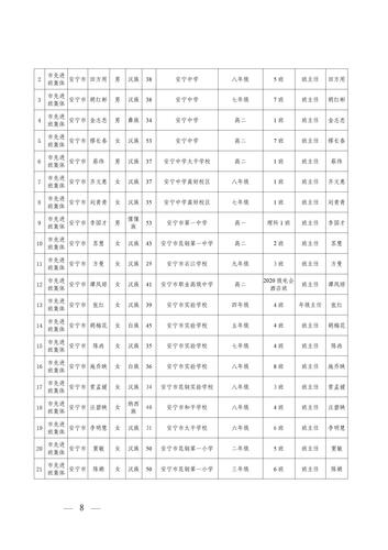 关于2021—2022学年度昆明市三好学生优秀学生干部和先进班集体评选推荐情况的公示_08