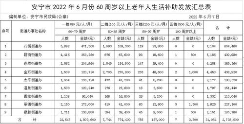 附件2