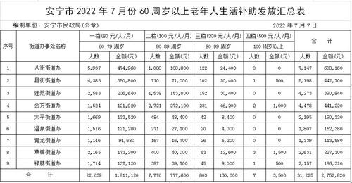 附件3