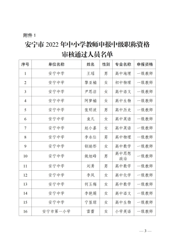 关于安宁市2022年中小学教师申报中级职称、初级职称资格审核通过人员名单的公示_03