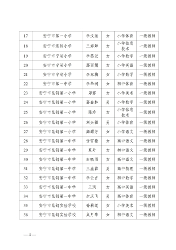 关于安宁市2022年中小学教师申报中级职称、初级职称资格审核通过人员名单的公示_04