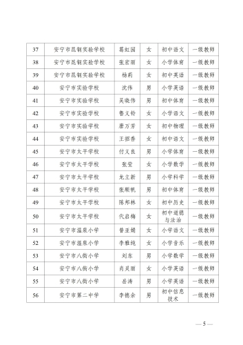 关于安宁市2022年中小学教师申报中级职称、初级职称资格审核通过人员名单的公示_05