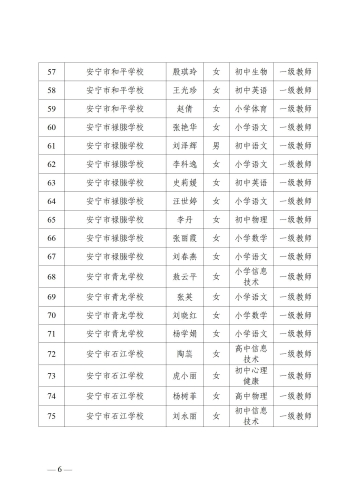 关于安宁市2022年中小学教师申报中级职称、初级职称资格审核通过人员名单的公示_06