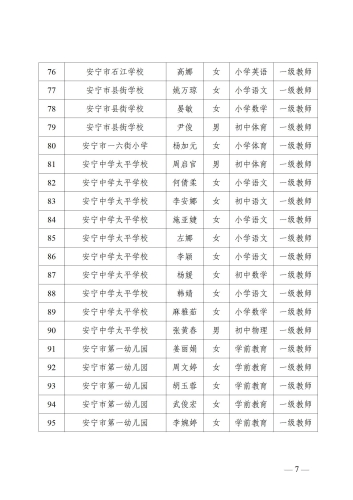 关于安宁市2022年中小学教师申报中级职称、初级职称资格审核通过人员名单的公示_07