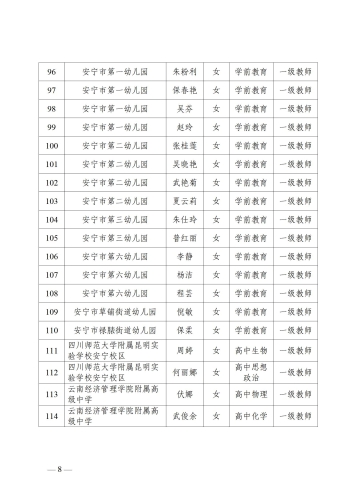 关于安宁市2022年中小学教师申报中级职称、初级职称资格审核通过人员名单的公示_08