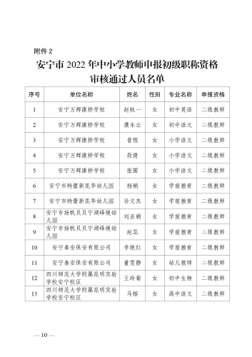 关于安宁市2022年中小学教师申报中级职称、初级职称资格审核通过人员名单的公示_10