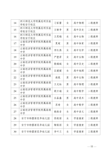 关于安宁市2022年中小学教师申报中级职称、初级职称资格审核通过人员名单的公示_11