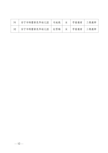 关于安宁市2022年中小学教师申报中级职称、初级职称资格审核通过人员名单的公示_12