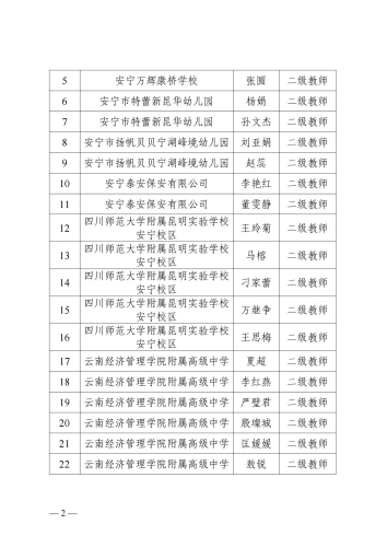 关于2022年安宁市中小学教师初级职称评审委员会职称资格评审通过人员的公示_01