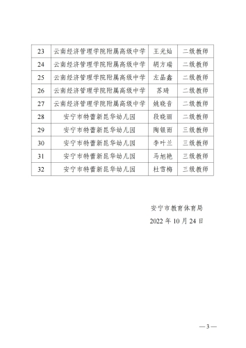 关于2022年安宁市中小学教师初级职称评审委员会职称资格评审通过人员的公示_02