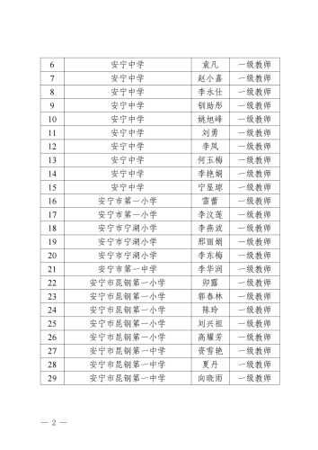 关于2022年安宁市中小学教师中级职称评审委员会职称资格评审通过人员的公示_01
