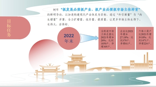 幻灯片4