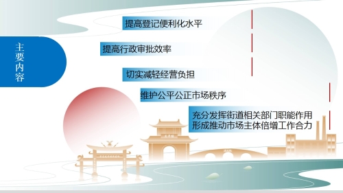 幻灯片5