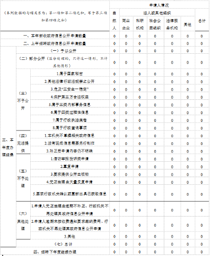 企业微信截图_16723029241730