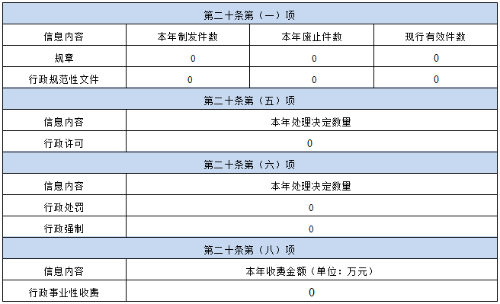 2主动公开情况