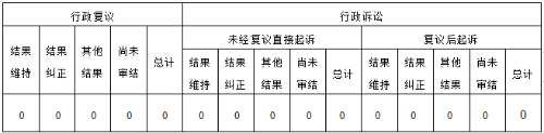 4行政复议、诉讼情况