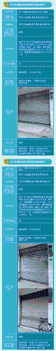 安宁闲置资产2023-02_02