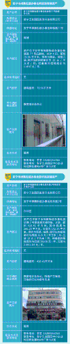 安宁闲置资产2023-03_01