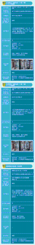 安宁闲置资产2023-03_03