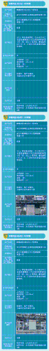 安宁闲置资产2023-04_01